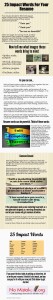 25 Impact Words for your resume