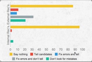 chart showing why recruiters don't provide resume advice